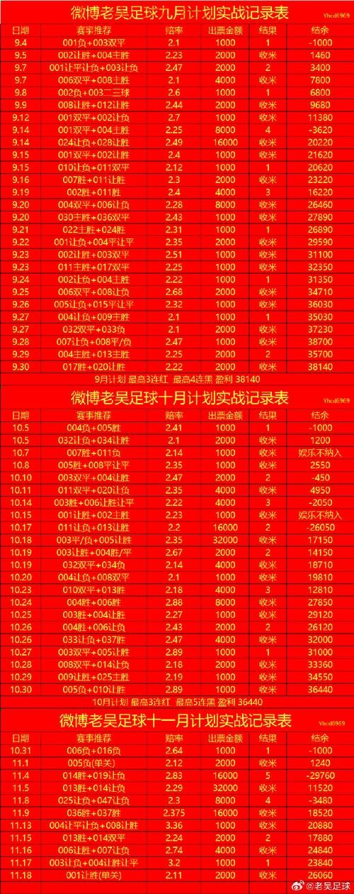 全面揭秘世界杯滚球投注的热门趋势 全面揭秘世界杯滚球投注的热门趋势